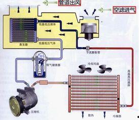 汽车空调爆料原理视频大全,全方位视频解析大全 第1张 汽车空调爆料原理视频大全,全方位视频解析大全 第1张